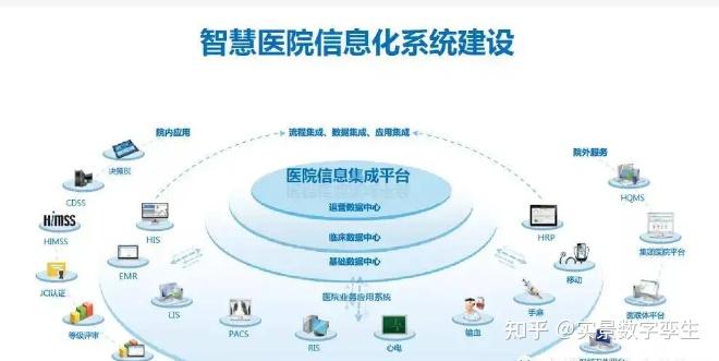 數字孿生賦能智慧醫院 集成管理、動態監測與信息系統的融合創新