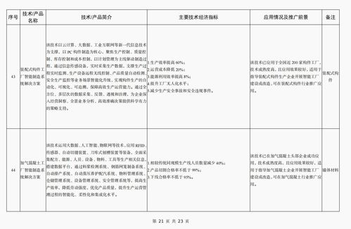 引領綠色轉型 《2023年工信部建材工業(yè)鼓勵推廣應用技術和產品目錄》深度解析