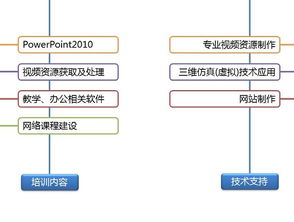 現(xiàn)代教育技術(shù)中心赴食品與環(huán)境工程系舉辦多媒體技術(shù)推廣會(huì)