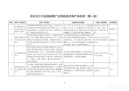 工業與信息化部印發首批石化化工行業鼓勵推廣應用技術與產品目錄，引領行業轉型升級